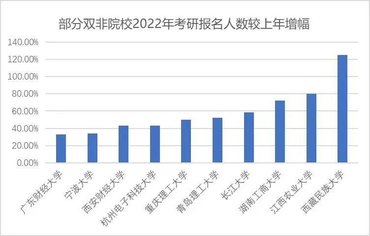 合肥研趣集训考研机构卷疯了,双非报考人数卷过985缩略图